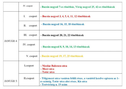 A Szent Miklós Plébánia házszentelési programja