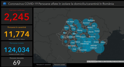 Hargita megyében nem jegyeztek új esetet az elmúlt 24 órában