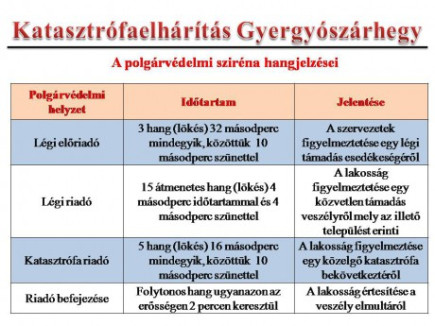 Katasztrófavédelmi gyakorlat lesz