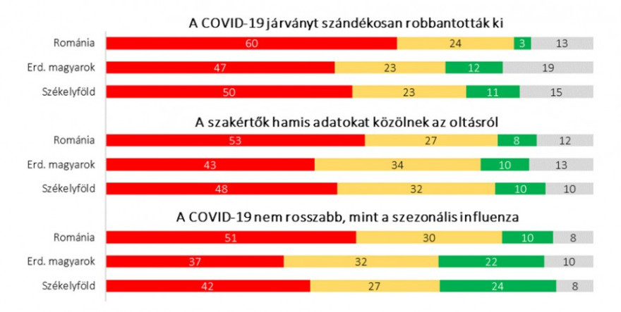 A székelyföldiek oltásszkeptikusabbak, mint a romániai átlag